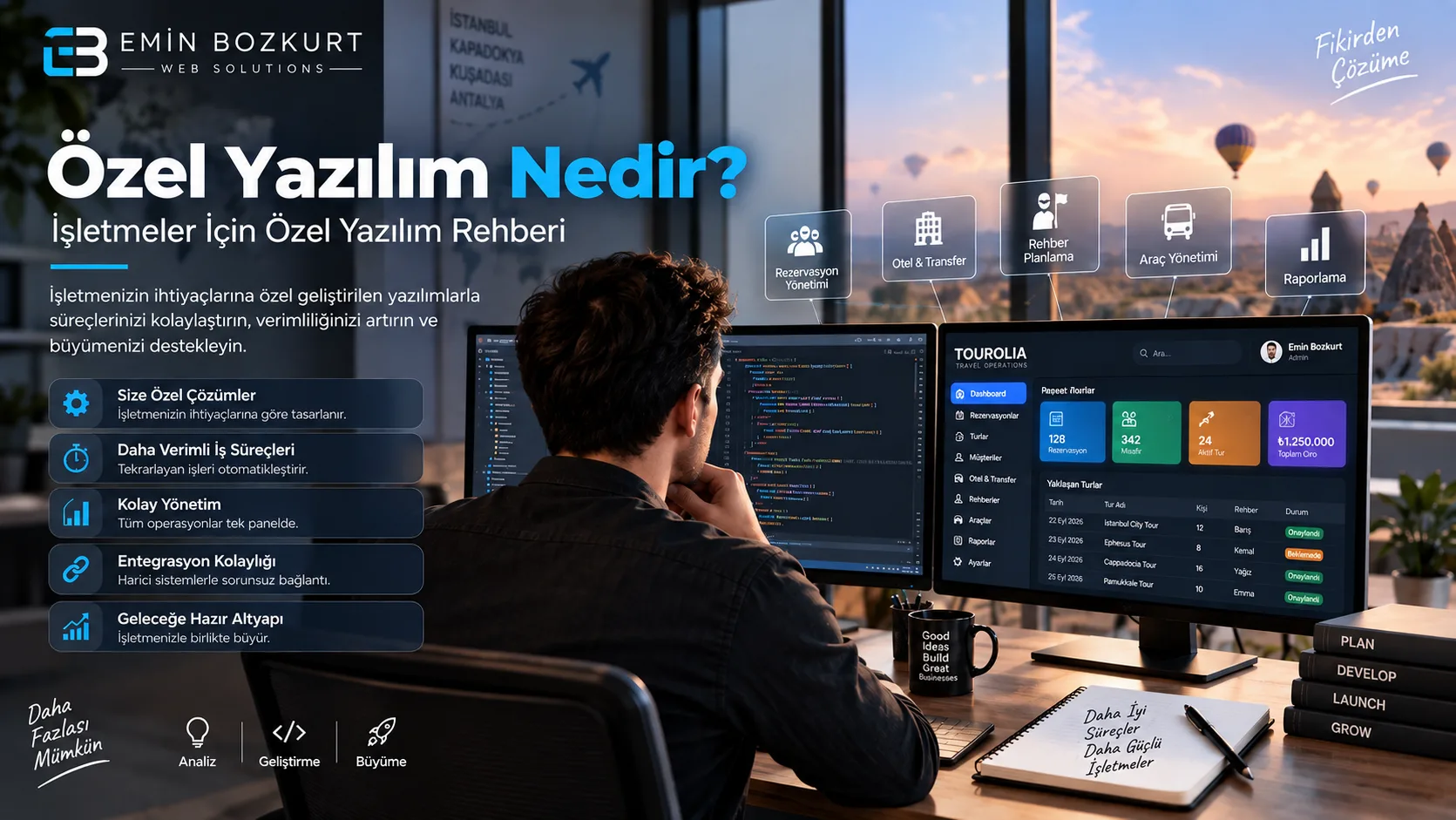 Özel Yazılım Nedir? İşletmeler İçin Özel Yazılım Rehberi